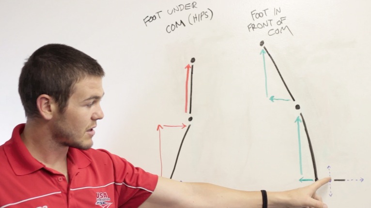 Newton's 3rd Law in Relation to Running